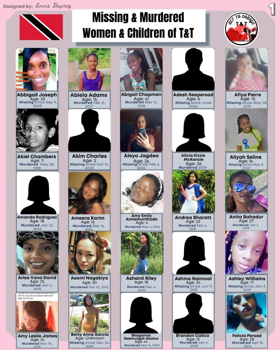 missing
