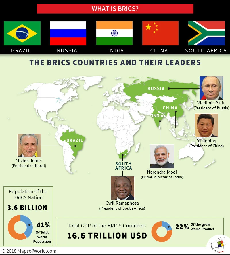 brics