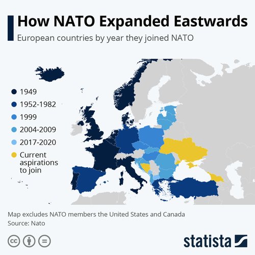 nato expansion